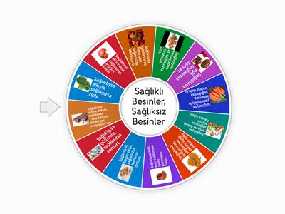 Sağlıklı Beslenme