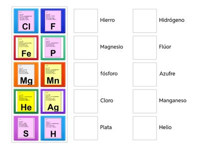 Elementos de la Tabla Periódica 