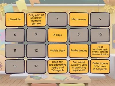 Electromagnetic Spectrum