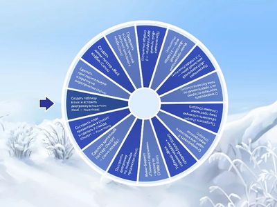 колесо заданий