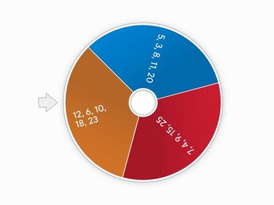 Spin it, Solve it, and Win it!