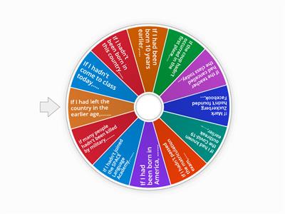 Third conditional (IE) 