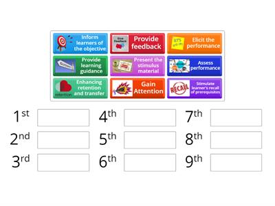 HTA Sequencing Gagne's 9 events of instruction