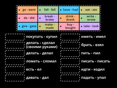 неправильные глаголы english travellers