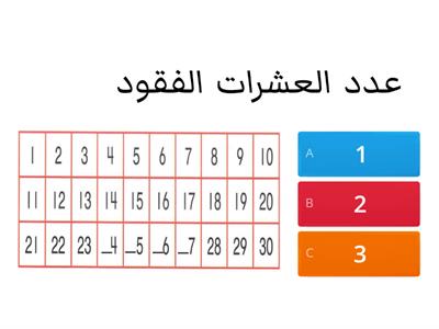 لوحة الأعداد