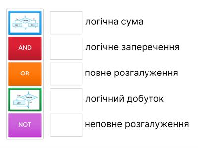 Вправа 2 (НУШ-6, Розділ 6)