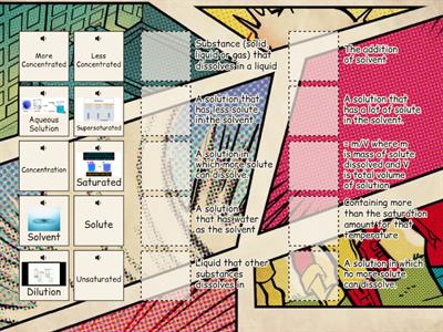 Evans Solutions, Concentration and Dilution