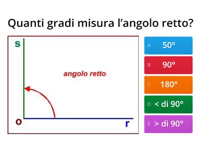 Quanto misura questo angolo?