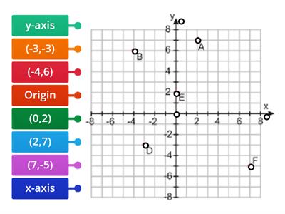 Coordinate Points