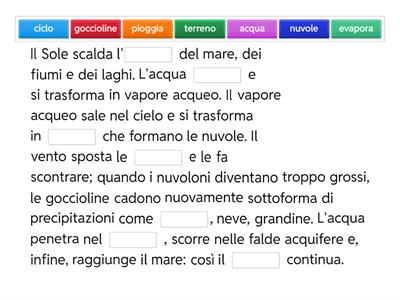 Il ciclo dell`acqua. 