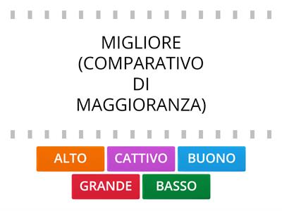 Aggettivi qualificativi - COMPARATIVI SPECIALI