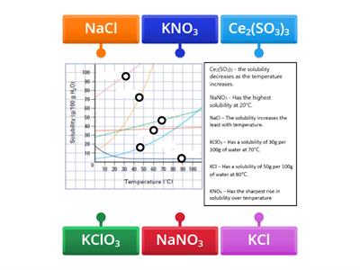 Solubility Graphs