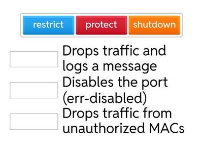 Violation Mode protect (port security)