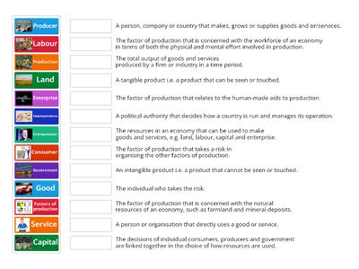 Introduction to economics (GCSE)