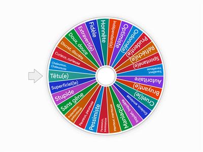 Les traits de caractère 