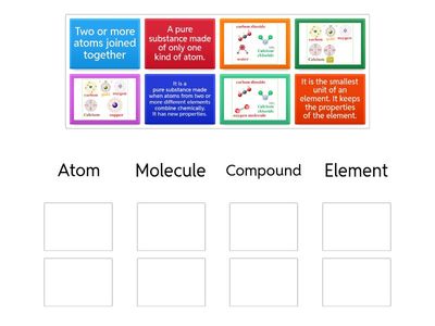 Fusion G5U13L6 Atom Molecule and Compound