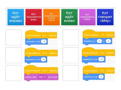 Управление персонажем с клавиатуры