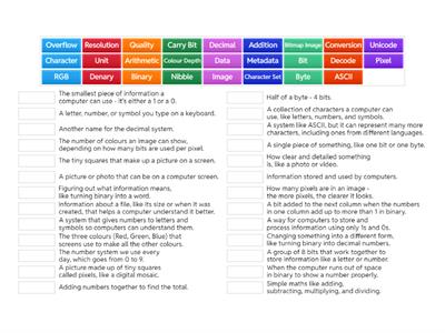 7.5: Binary Numbers (Key Vocabulary)