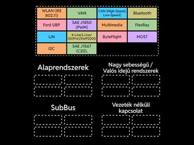 Járműves buszrendszerek osztályozása