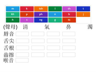 拖放台羅拼音