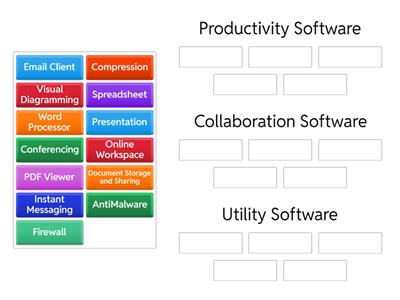 Types of Software Tech+