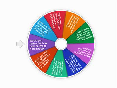 Question Wheel