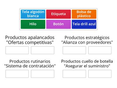 Matriz de Kraljic  Todos Iguales S.A