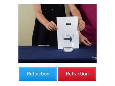 Reflection or Refraction? 
