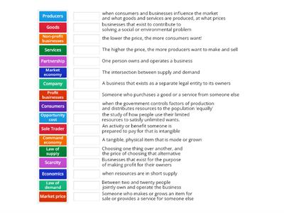 Economics & Business Week 1 Revision