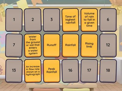 Hydrograph Definitions - Environmental Science