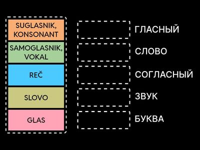 Osnovni pojmovi -- glasovi