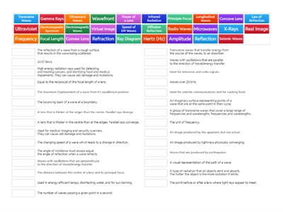 Waves-Charles GCSE, Physics, JMc, OCR, Gateway, KS4