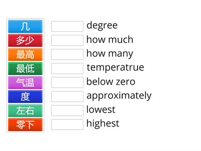 Year 9 Weather - Temperature