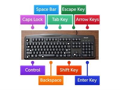 Parts of a Keyboard