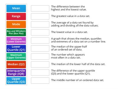 AT: Box Plot Vocabulary 2