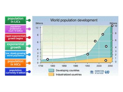 World Population Growth