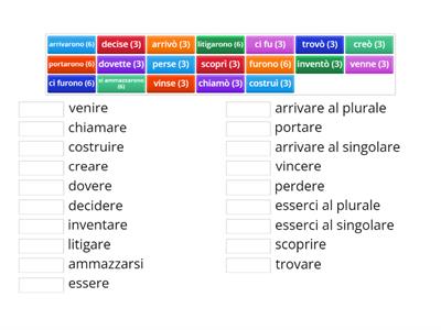 Verbi al passato remoto della storia in 2 minuti