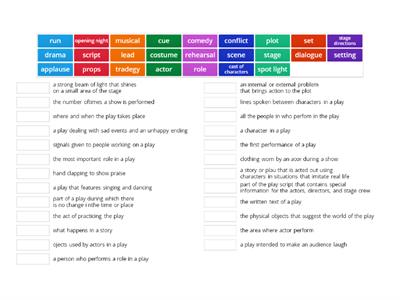 Drama Vocabulary 4th grade