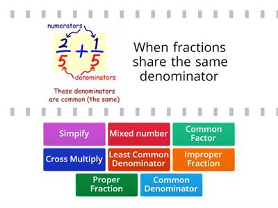 Add and Subtract Fractions Vocabulary