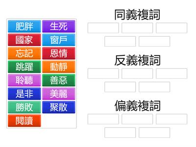 合義複詞：同義、偏義、反義