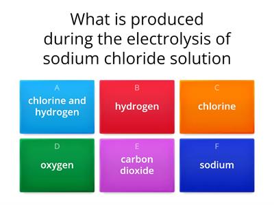 Electrolysis word wall quiz RCx