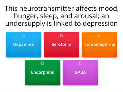 AP Psychology Unit 3 Practice Quiz