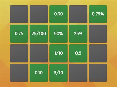 Fractions, Decimals & Percentages