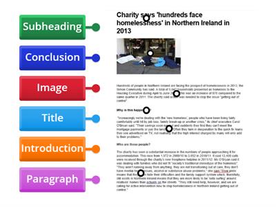 Format and layout of an article