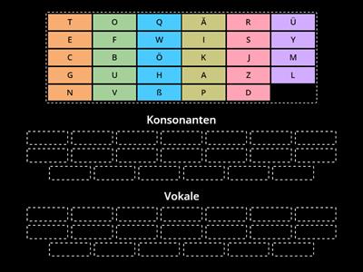 Vokale und Konsonanten