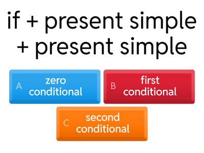 Zero, First & Second Conditional