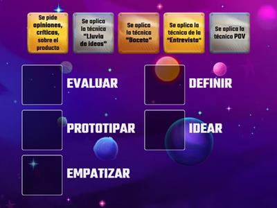 Técnicas de las fases del Desing Thinking