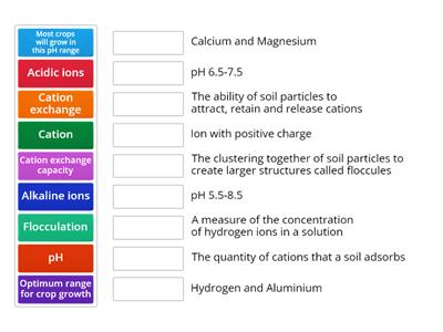 Chemical characteristics of soil