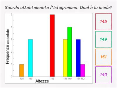 Moda, media, mediana 2