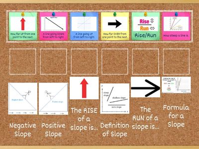 Slope Vocabulary